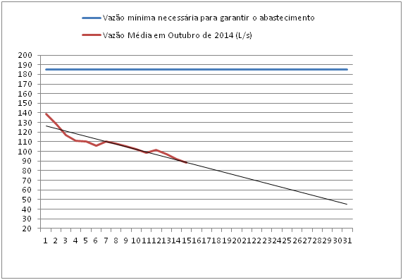 saae racionamento2